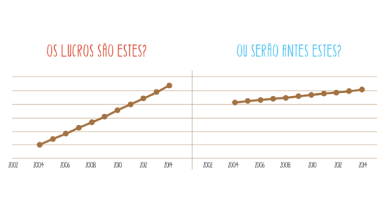 Como (não) ser enganado pela Estatística!