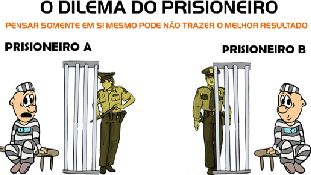 Teoria de Jogos – aplicações da economia à sociologia
